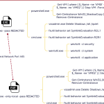 Hide Your RDP: Password Spray Leads to RansomHub Deployment